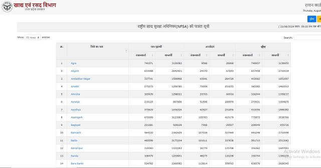 UP Ration Card List