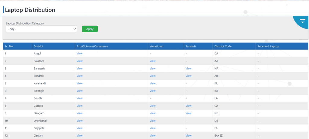 Download Laptop Distribution List