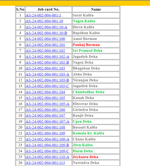 Assam Job Card List