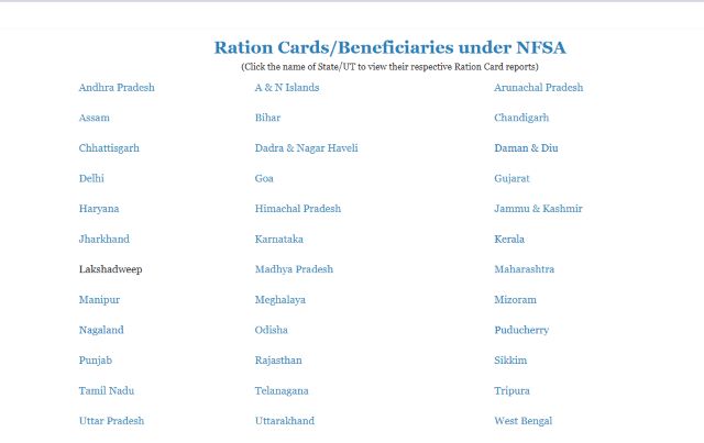 Ration Card Details on State Portals 