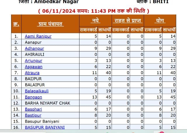 Select Gram Panchayat