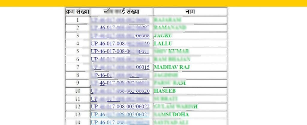 NREGA Job Card List January 