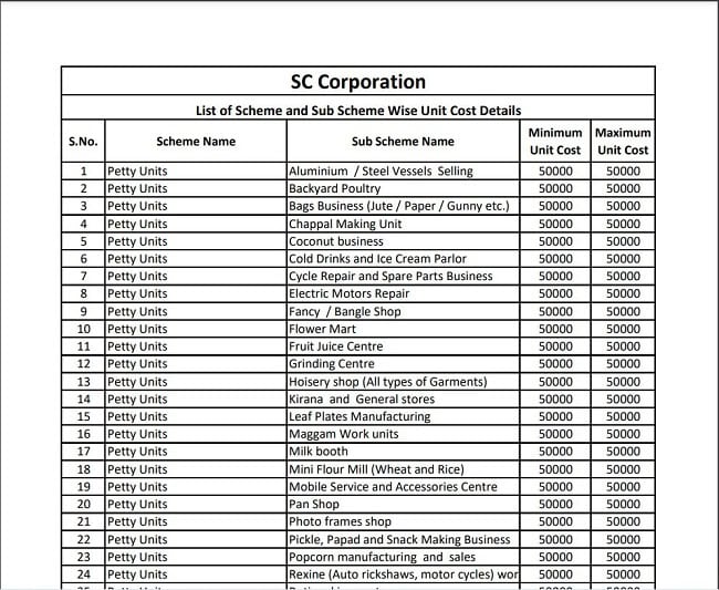 Beneficiary List